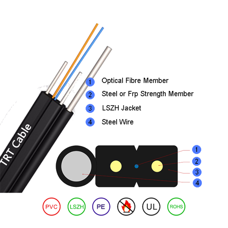 สายไฟเบอร์ออปติกของ FTTH แรงเสียดทานต่ำ