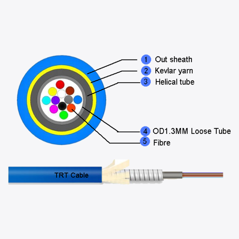 1-12 Core Mini Armored Cable สำหรับ MPO