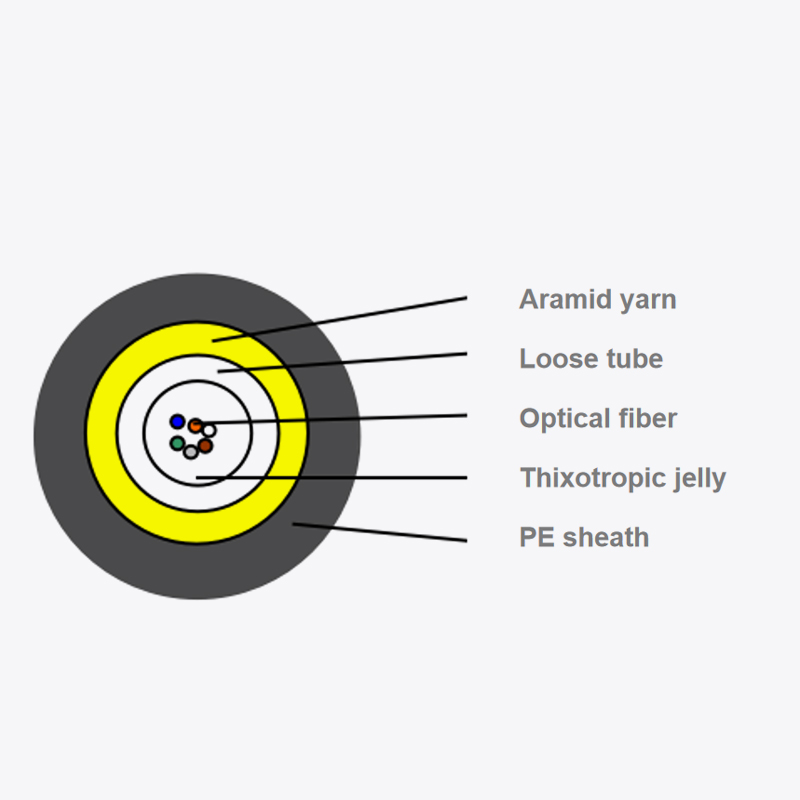 สายเคเบิลไฟเบอร์ออปติก microduct