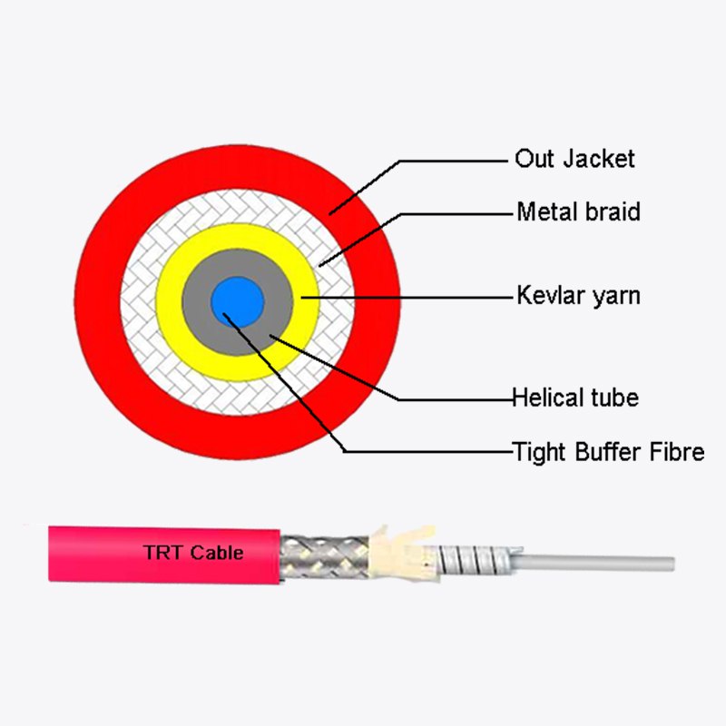 สายเกราะตรวจจับอุณหภูมิ: ตาอัจฉริยะและผู้พิทักษ์การควบคุมอุณหภูมิในเมือง